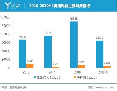 从充电器巨头到声学新星 奥海科技如何以10%全球市占率叩开音箱市场大门