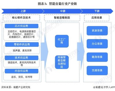 预见2024 《2024年中国智能音箱行业全景图谱》